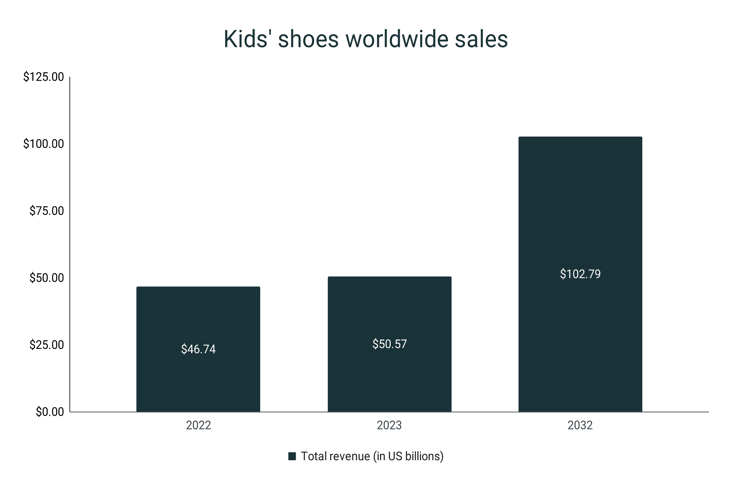 Children's shoe cheap sales online